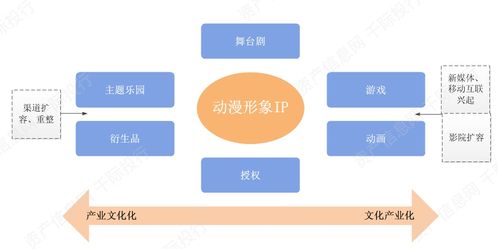 2021文化傳媒行業(yè)發(fā)展研究報(bào)告 數(shù)字文化創(chuàng)意軟件開發(fā)的現(xiàn)狀與前景